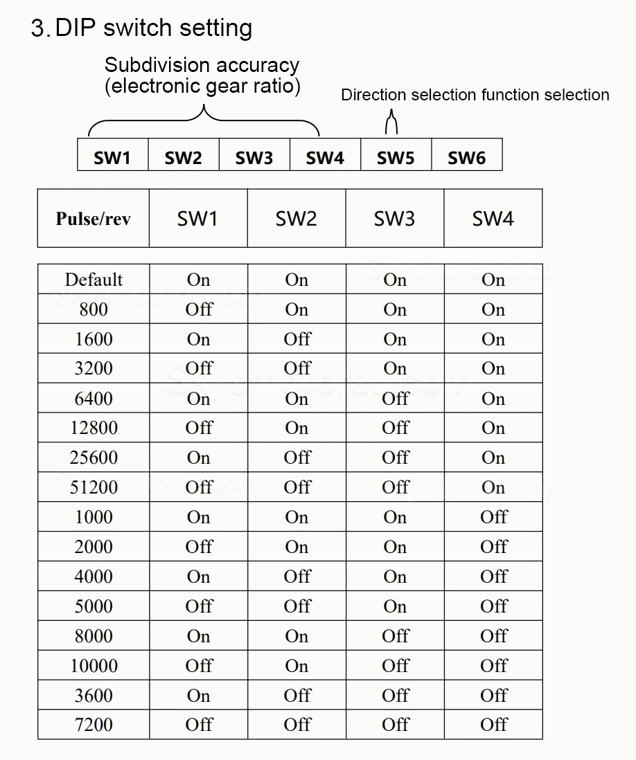 HBT57 Series Nema 23 Closed Loop Integrated Stepper Motor 1.2Nm/2Nm/3Nm with Drive 1000 Line Encoder